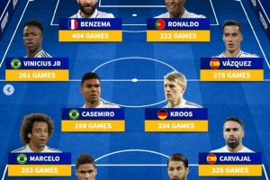 德转列莫德里奇皇马生涯队友阵：C罗、本泽马、拉莫斯领衔